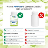 L-Carnosine 500 mg Capsules