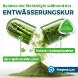 NYRAX Aqua Balance during dehydration treatments