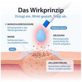 Acetocaustin wart pen 3 ml