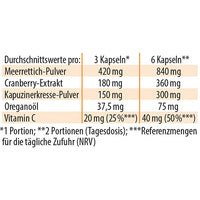 Nasturtium, oregano oil and horseradish, IMUROL Dr. Jacob's Capsules