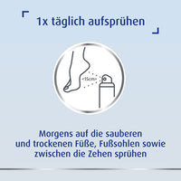 CANESPROTECT foot spray