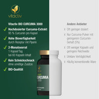 Curcumin and piperine, turmeric curcumin, CURCUMA 3000 organic capsules