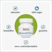 Dandelion, nettle, green tea, artichoke, turmeric, milk thistle extract, MONODITOX