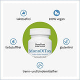 Dandelion, nettle, green tea, artichoke, turmeric, milk thistle extract, MONODITOX