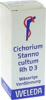 Digestive problems, CICHORIUM STANNO cultum Rh D 3 Dilution UK