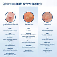 EVOLSIN Molluscum Contagiosum Solution