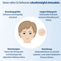 EVOLSIN Molluscum Contagiosum Solution