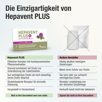 HEPAVENT Plus Liver Choline Milk Thistle. Artichoke