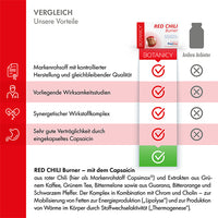 Lose weight fast, RED CHILI Burner with Capsimax capsules