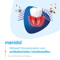 MERIDOL Parodont-Expert mouthwash