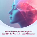 PREMIGRAN Migraine Spray Apriwell Nasal Spray