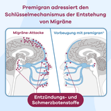 PREMIGRAN Migraine Spray Apriwell Nasal Spray