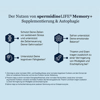 SPERMIDINELIFE Memory+ capsules