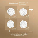 Schüssler Salts Metabolism Cure No. 4, 8, 9, 10