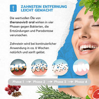 THERANOVIS oral tartar gel