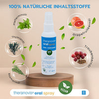 THERANOVIS oral tartar spray