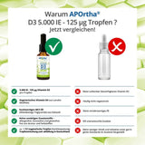 Vitamin D3 drops 5,000 IU 125 µg