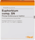 EUPHORBIUM COMPOSITUM SN ampoules UK